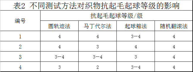 卷染機,常溫常壓卷染機,高溫高壓自動卷染機 卷染機,常溫常壓卷染機,高溫高壓自動卷染機