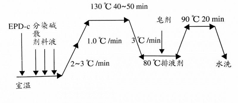 卷染機,常溫常壓卷染機,高溫高壓卷染機 卷染機,常溫常壓卷染機,高溫高壓卷染機