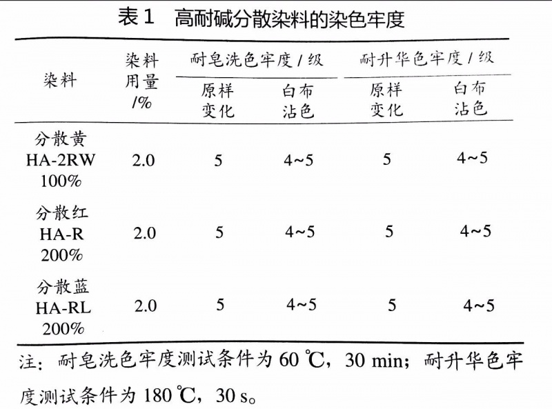 卷染機,常溫常壓卷染機,高溫高壓卷染機 卷染機,常溫常壓卷染機,高溫高壓卷染機